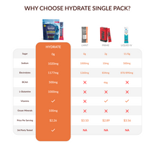 Load image into Gallery viewer, Hydrate - Single Packs (15)